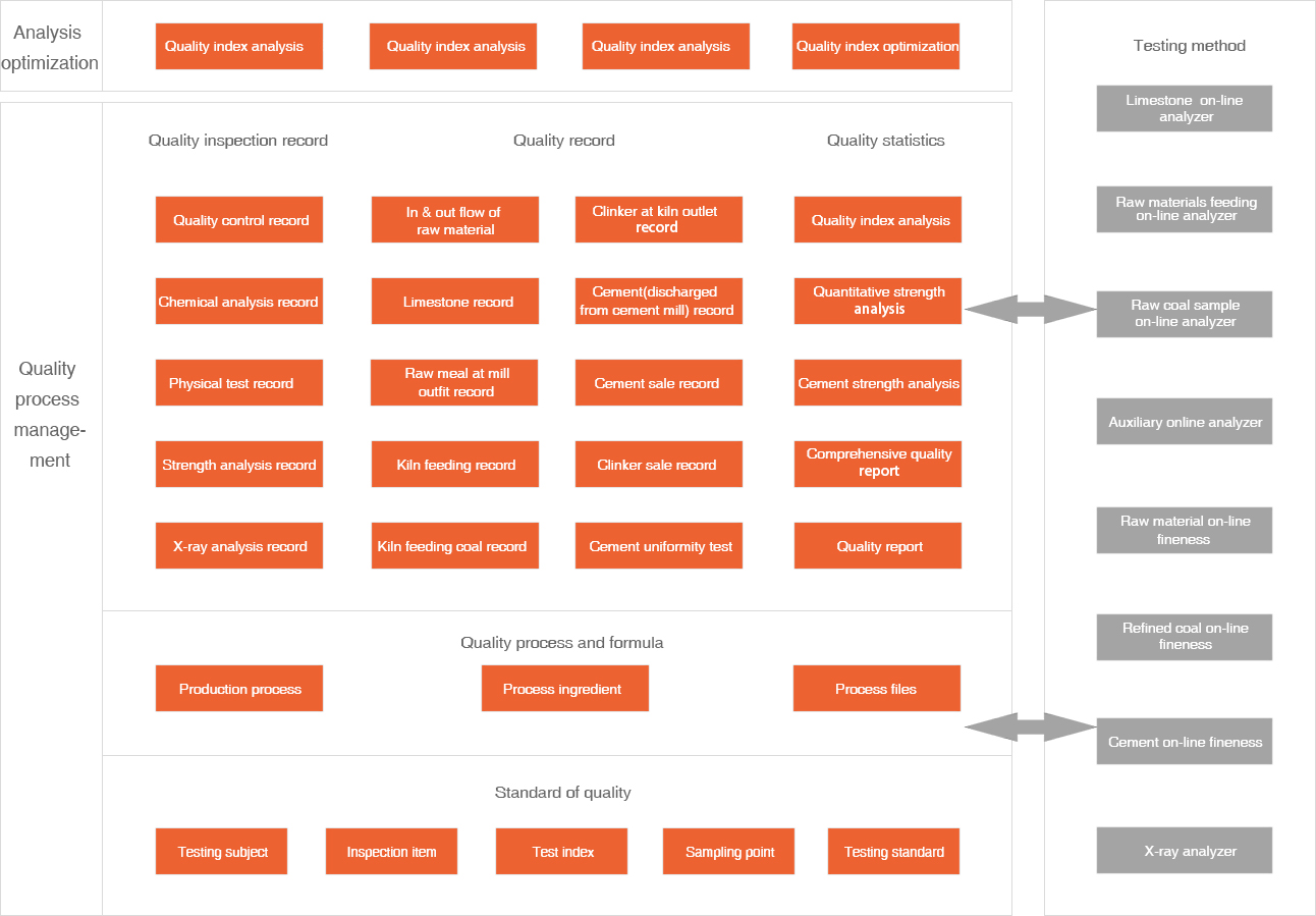 153983067717957927Lr.jpg 智能控制系統流程圖.jpg