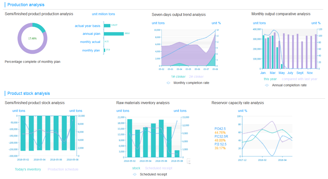 1539915207806084ASN9.png 智能分析系統(tǒng)圖表.png