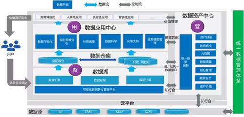 基于DataOps的數果產品體系 賦能數字內容制作服務