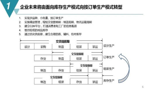 數(shù)字化工廠規(guī)劃與建設(shè)方案 全面解析與數(shù)字內(nèi)容制作服務(wù)