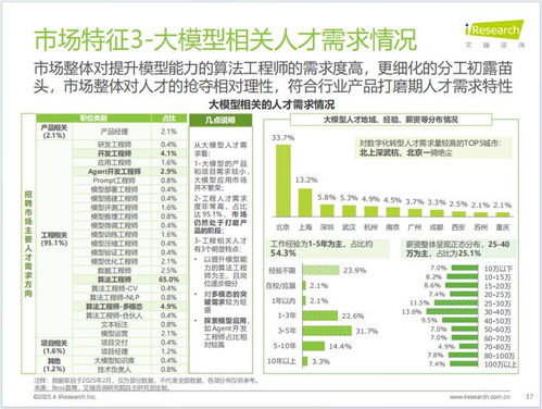 中國(guó)制造業(yè)數(shù)字化轉(zhuǎn)型 行業(yè)洞察、發(fā)展趨勢(shì)與數(shù)字內(nèi)容服務(wù)賦能